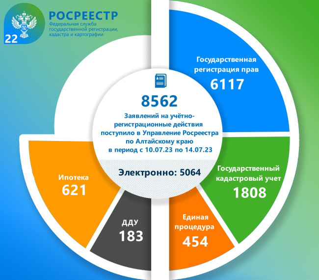 Прес релиз. Прес релиз.